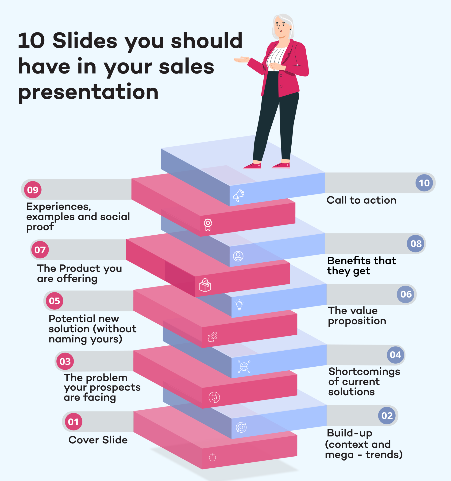 how to give sales presentation